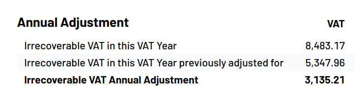 Partial Exemption VAT Screenshot