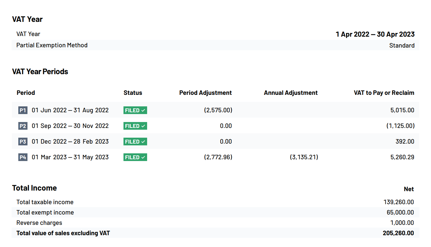 Partial Exemption VAT Screenshot