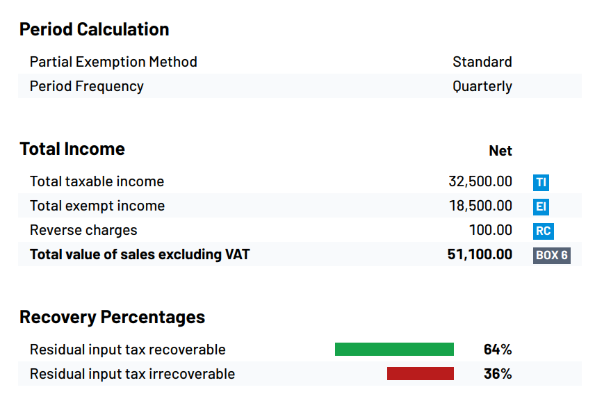 Partial Exemption VAT Screenshot